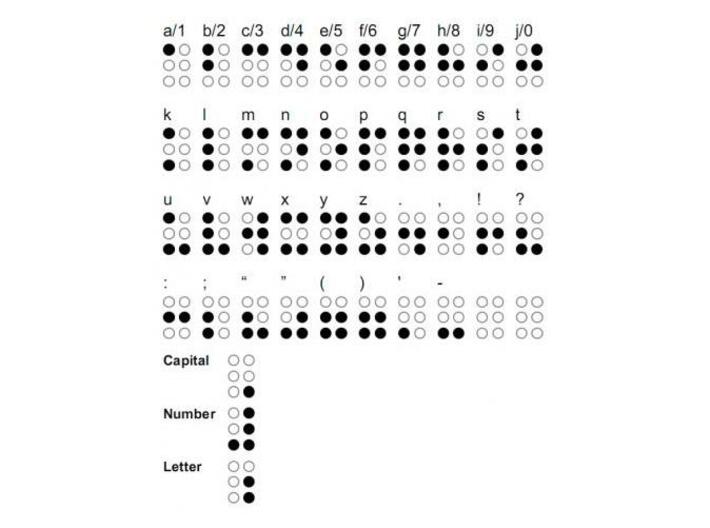 Braille Symbols Chart